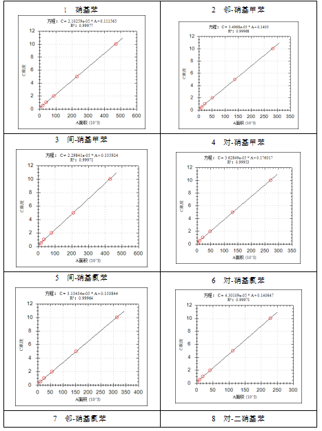 安益譜 7700 氣質(zhì)聯(lián)用儀:水質(zhì)中硝基苯類(lèi)化合物檢測(cè)的精準(zhǔn)解決方案(圖4) 安益譜 7700 氣質(zhì)聯(lián)用儀:水質(zhì)中硝基苯類(lèi)化合物檢測(cè)的精準(zhǔn)解決方案(圖4)