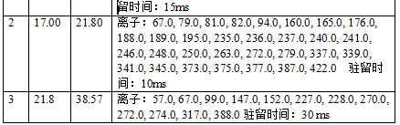 安益譜 7600 氣質(zhì)聯(lián)用儀:土壤和沉積物中揮發(fā)性有機(jī)物檢測(cè)的高效方案(圖3) 安益譜 7600 氣質(zhì)聯(lián)用儀:土壤和沉積物中揮發(fā)性有機(jī)物檢測(cè)的高效方案(圖3)