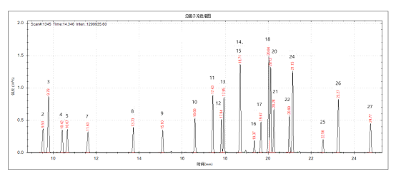 安益譜 7600 氣質(zhì)聯(lián)用儀:土壤和沉積物中揮發(fā)性有機(jī)物檢測(cè)的高效方案(圖4) 安益譜 7600 氣質(zhì)聯(lián)用儀:土壤和沉積物中揮發(fā)性有機(jī)物檢測(cè)的高效方案(圖4)