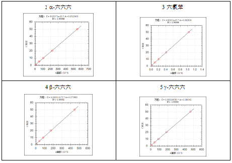 安益譜 7600 氣質(zhì)聯(lián)用儀:土壤和沉積物中揮發(fā)性有機(jī)物檢測(cè)的高效方案(圖5) 安益譜 7600 氣質(zhì)聯(lián)用儀:土壤和沉積物中揮發(fā)性有機(jī)物檢測(cè)的高效方案(圖5)