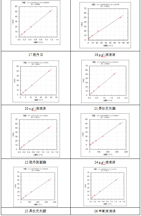 安益譜 7600 氣質(zhì)聯(lián)用儀:土壤和沉積物中揮發(fā)性有機(jī)物檢測(cè)的高效方案(圖7) 安益譜 7600 氣質(zhì)聯(lián)用儀:土壤和沉積物中揮發(fā)性有機(jī)物檢測(cè)的高效方案(圖7)