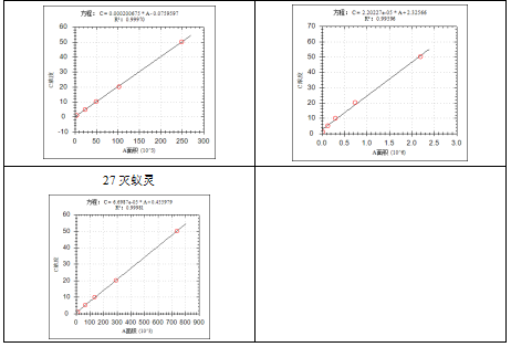 安益譜 7600 氣質(zhì)聯(lián)用儀:土壤和沉積物中揮發(fā)性有機(jī)物檢測(cè)的高效方案(圖8) 安益譜 7600 氣質(zhì)聯(lián)用儀:土壤和沉積物中揮發(fā)性有機(jī)物檢測(cè)的高效方案(圖8)