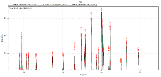 安益譜 7600 氣質(zhì)聯(lián)用儀:土壤和沉積物中揮發(fā)性有機(jī)物檢測(cè)的高效方案(圖9) 安益譜 7600 氣質(zhì)聯(lián)用儀:土壤和沉積物中揮發(fā)性有機(jī)物檢測(cè)的高效方案(圖9)