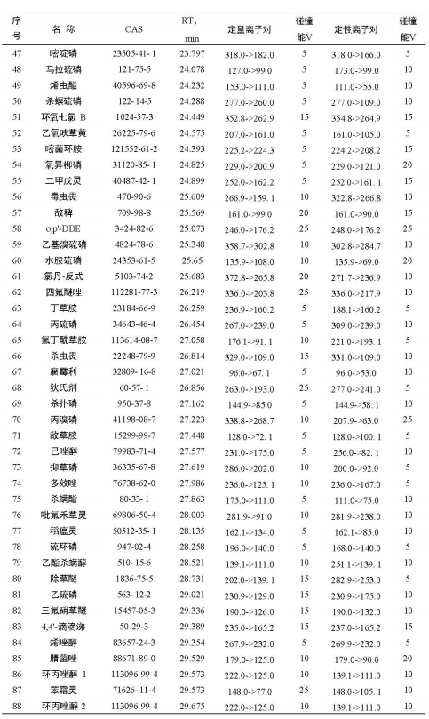 安益譜 TQ8100 氣質聯(lián)用儀在農藥殘留檢測中的應用：依據 GB 23200.113-2018 標準的完整解決方案(圖8)