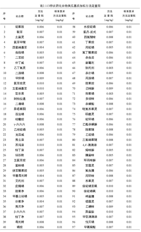 安益譜 TQ8100 氣質聯(lián)用儀在農藥殘留檢測中的應用：依據 GB 23200.113-2018 標準的完整解決方案(圖4)