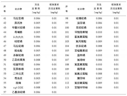 安益譜 TQ8100 氣質聯(lián)用儀在農藥殘留檢測中的應用：依據 GB 23200.113-2018 標準的完整解決方案(圖5)