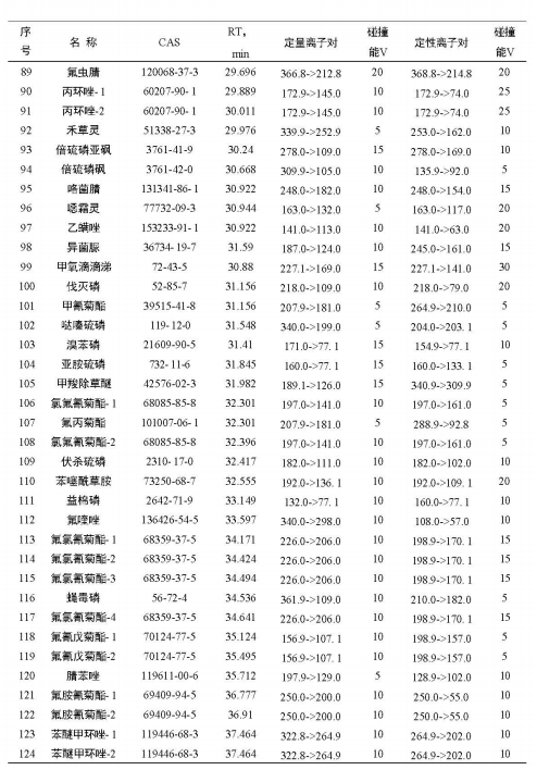 安益譜 TQ8100 氣質聯(lián)用儀在農藥殘留檢測中的應用：依據 GB 23200.113-2018 標準的完整解決方案(圖9)
