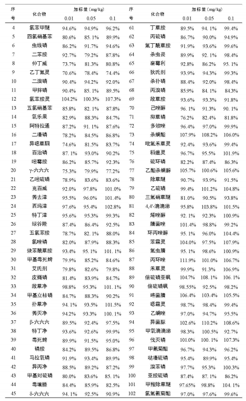 安益譜 TQ8100 氣質聯(lián)用儀在農藥殘留檢測中的應用：依據 GB 23200.113-2018 標準的完整解決方案(圖11)