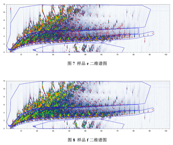 超高分辨質譜儀-全二維氣相高分辨質譜在油品分析中的應用研究(圖7) 超高分辨質譜儀-全二維氣相高分辨質譜在油品分析中的應用研究(圖7)