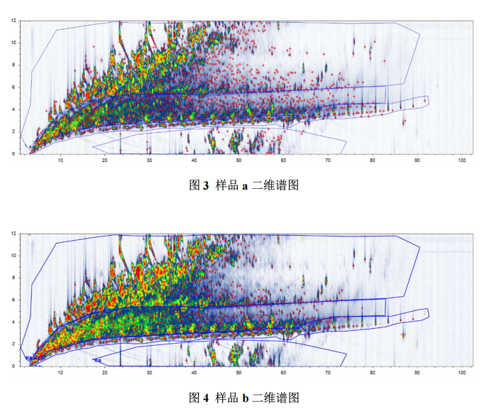 超高分辨質譜儀-全二維氣相高分辨質譜在油品分析中的應用研究(圖4) 超高分辨質譜儀-全二維氣相高分辨質譜在油品分析中的應用研究(圖4)