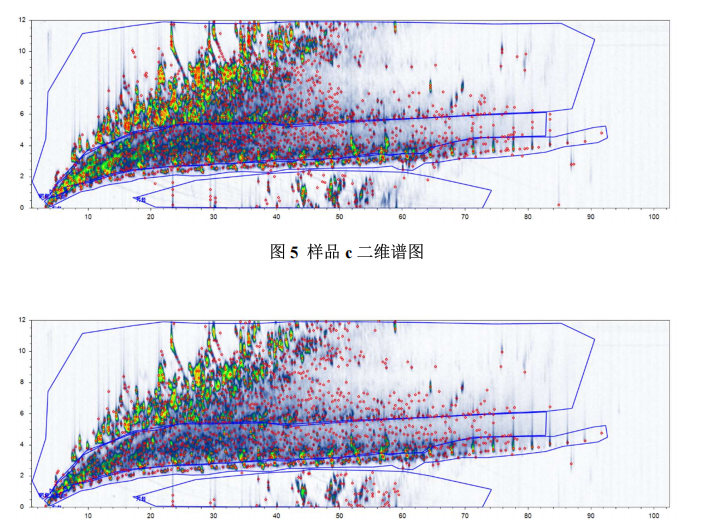 超高分辨質譜儀-全二維氣相高分辨質譜在油品分析中的應用研究(圖5) 超高分辨質譜儀-全二維氣相高分辨質譜在油品分析中的應用研究(圖5)