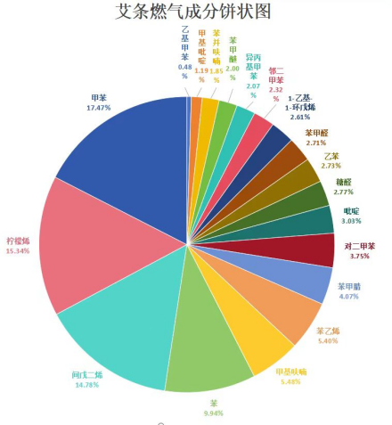 便捷式氣相色譜質(zhì)譜聯(lián)用儀-安益譜便攜式GC-MS在艾草成分分析中的應(yīng)用(圖7)