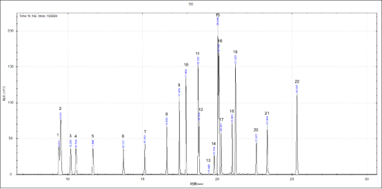 單四極桿氣相色譜-安益譜 7700 GCMS 在固體廢棄物中有機(jī)氯農(nóng)藥測定中的應(yīng)用(圖1) 單四極桿氣相色譜-安益譜 7700 GCMS 在固體廢棄物中有機(jī)氯農(nóng)藥測定中的應(yīng)用(圖1)