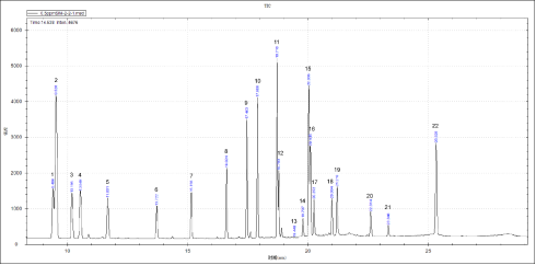 單四極桿氣相色譜-安益譜 7700 GCMS 在固體廢棄物中有機(jī)氯農(nóng)藥測定中的應(yīng)用(圖2) 單四極桿氣相色譜-安益譜 7700 GCMS 在固體廢棄物中有機(jī)氯農(nóng)藥測定中的應(yīng)用(圖2)