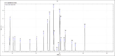 單四極桿氣相色譜-安益譜 7700 GCMS 在固體廢棄物中有機(jī)氯農(nóng)藥測定中的應(yīng)用(圖3) 單四極桿氣相色譜-安益譜 7700 GCMS 在固體廢棄物中有機(jī)氯農(nóng)藥測定中的應(yīng)用(圖3)