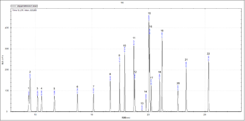 單四極桿氣相色譜-安益譜 7700 GCMS 在固體廢棄物中有機(jī)氯農(nóng)藥測定中的應(yīng)用(圖6) 單四極桿氣相色譜-安益譜 7700 GCMS 在固體廢棄物中有機(jī)氯農(nóng)藥測定中的應(yīng)用(圖6)