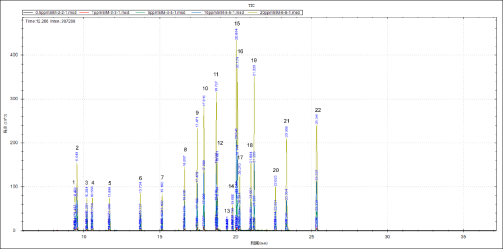 單四極桿氣相色譜-安益譜 7700 GCMS 在固體廢棄物中有機(jī)氯農(nóng)藥測定中的應(yīng)用(圖7) 單四極桿氣相色譜-安益譜 7700 GCMS 在固體廢棄物中有機(jī)氯農(nóng)藥測定中的應(yīng)用(圖7)