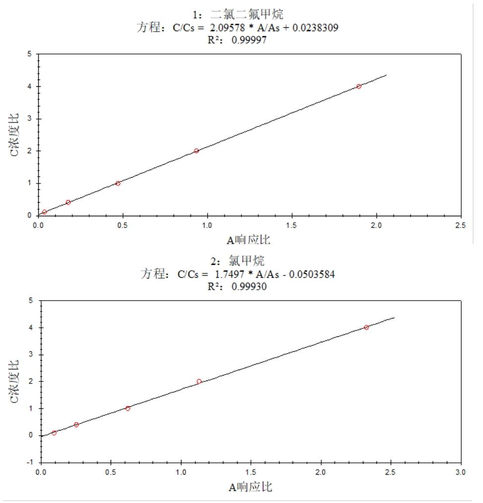 安益譜 7600 氣質聯用儀測定土壤和沉積物中揮發(fā)性有機物的方法研究(圖2) 安益譜 7600 氣質聯用儀測定土壤和沉積物中揮發(fā)性有機物的方法研究(圖2)