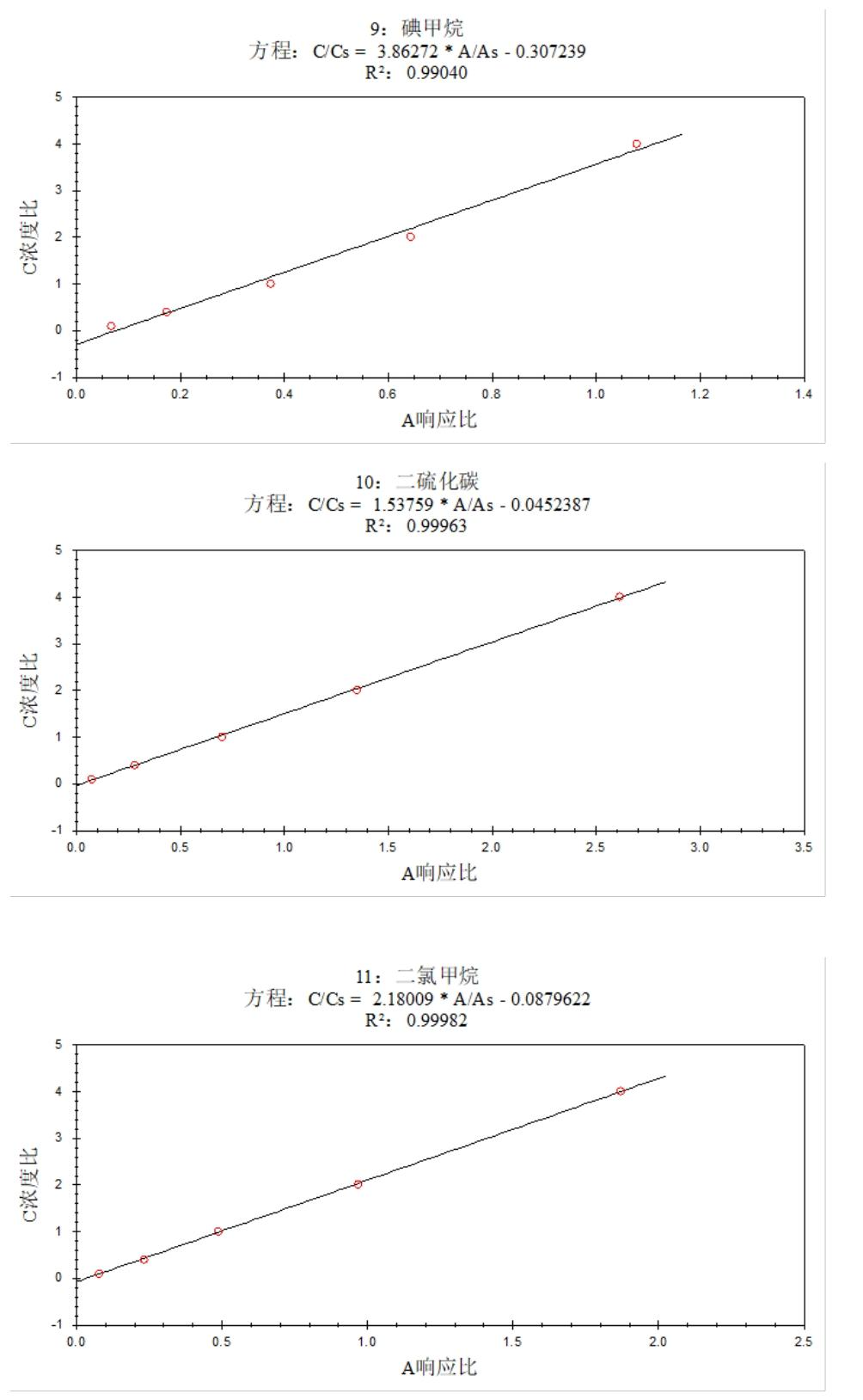 安益譜 7600 氣質聯用儀測定土壤和沉積物中揮發(fā)性有機物的方法研究(圖5) 安益譜 7600 氣質聯用儀測定土壤和沉積物中揮發(fā)性有機物的方法研究(圖5)