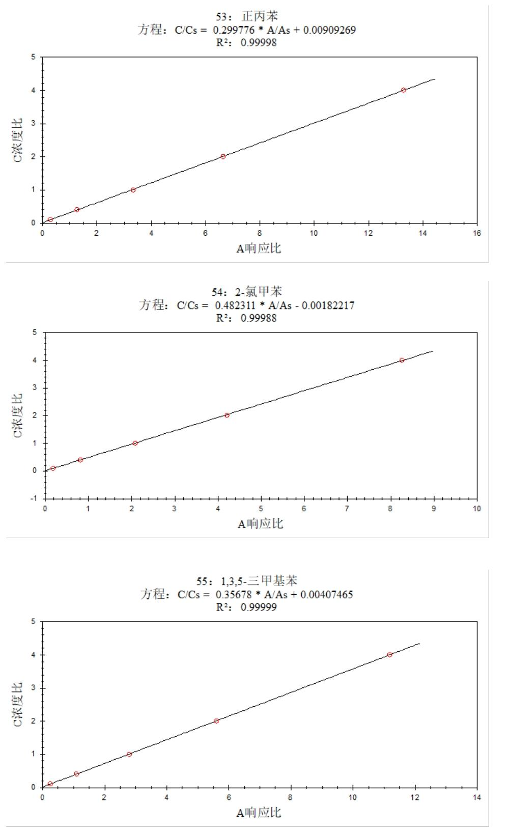 安益譜 7600 氣質聯用儀測定土壤和沉積物中揮發(fā)性有機物的方法研究(圖19) 安益譜 7600 氣質聯用儀測定土壤和沉積物中揮發(fā)性有機物的方法研究(圖19)
